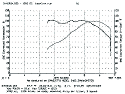 Dyno chart 1